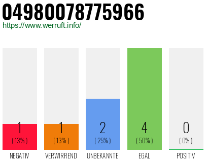 Rufnummer 04980078775966 Telefonnummer 04980078775966