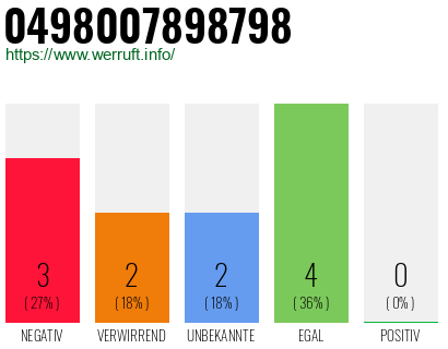 Rufnummer 0498007898798 Telefonnummer 0498007898798