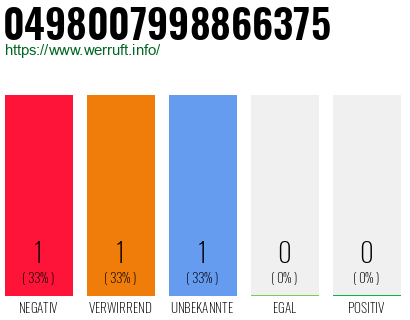 Rufnummer 0498007998866375 Telefonnummer 0498007998866375