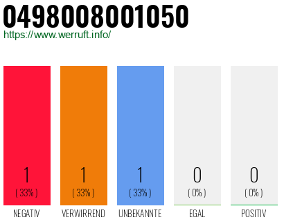 Rufnummer 0498008001050 Telefonnummer 0498008001050