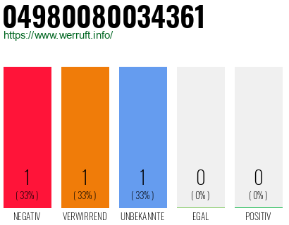 Rufnummer 04980080034361 Telefonnummer 04980080034361