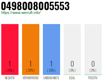 Rufnummer 0498008005553 Telefonnummer 0498008005553