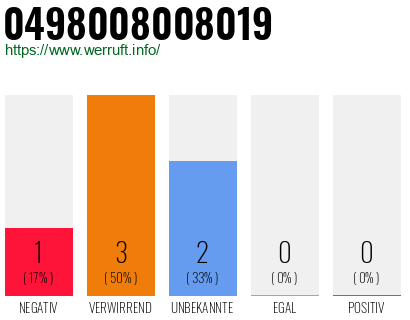 Rufnummer 0498008008019 Telefonnummer 0498008008019