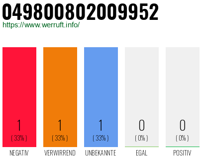 Rufnummer 049800802009952 Telefonnummer 049800802009952