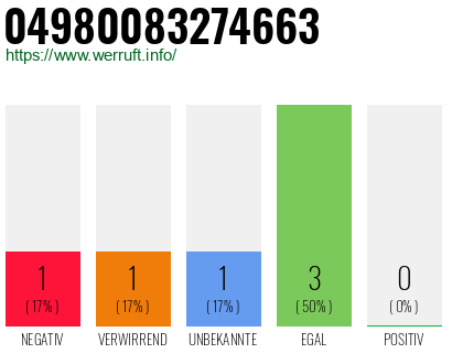 Rufnummer 04980083274663 Telefonnummer 04980083274663