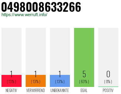 Rufnummer 0498008633266 Telefonnummer 0498008633266