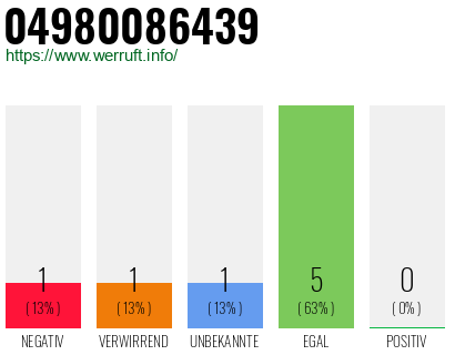 Rufnummer 04980086439 Telefonnummer 04980086439