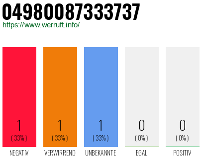 Rufnummer 04980087333737 Telefonnummer 04980087333737