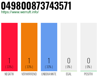 Rufnummer 049800873743571 Telefonnummer 049800873743571