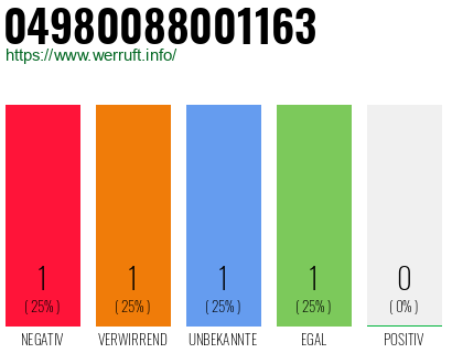 Rufnummer 04980088001163 Telefonnummer 04980088001163
