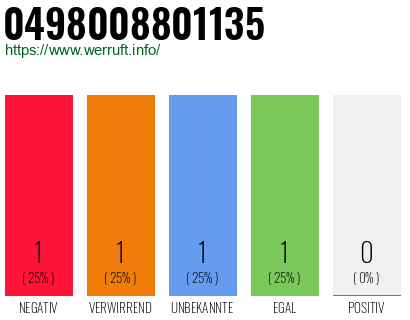 Rufnummer 0498008801135 Telefonnummer 0498008801135