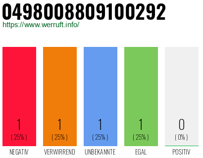 Rufnummer 0498008809100292 Telefonnummer 0498008809100292