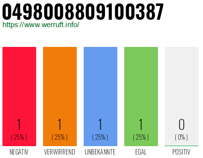 Rufnummer 0498008809100387 Telefonnummer 0498008809100387