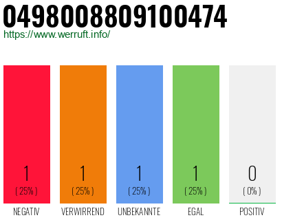 Rufnummer 0498008809100474 Telefonnummer 0498008809100474