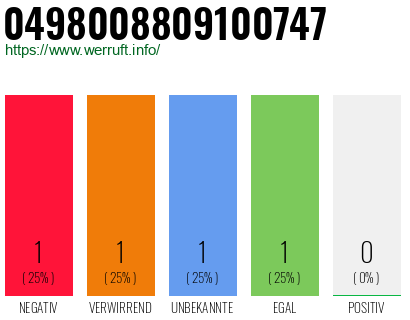 Rufnummer 0498008809100747 Telefonnummer 0498008809100747