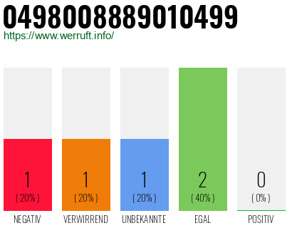 Rufnummer 0498008889010499 Telefonnummer 0498008889010499