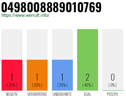 Rufnummer 0498008889010769 Telefonnummer 0498008889010769