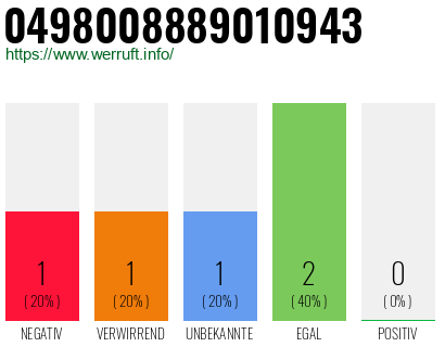 Rufnummer 0498008889010943 Telefonnummer 0498008889010943
