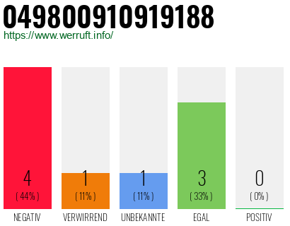 Rufnummer 049800910919188 Telefonnummer 049800910919188