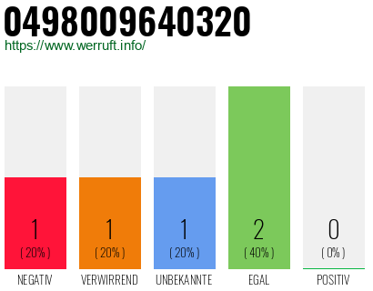 Rufnummer 0498009640320 Telefonnummer 0498009640320
