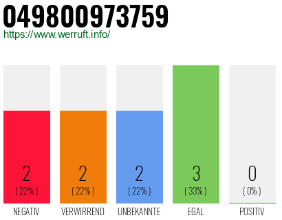 Rufnummer 049800973759 Telefonnummer 049800973759