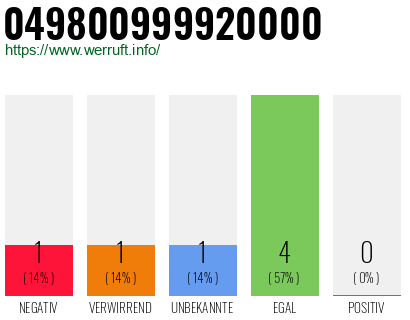 Rufnummer 049800999920000 Telefonnummer 049800999920000