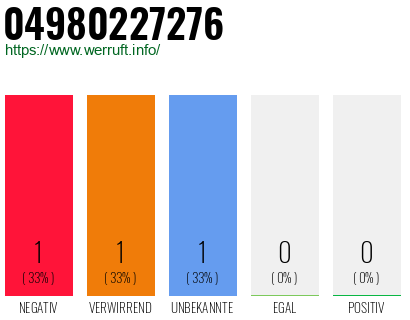 Rufnummer 04980227276 Telefonnummer 04980227276