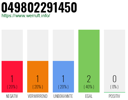 Rufnummer 049802291450 Telefonnummer 049802291450