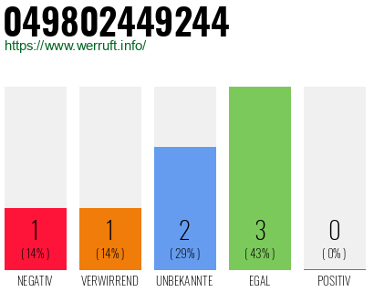 Rufnummer 049802449244 Telefonnummer 049802449244