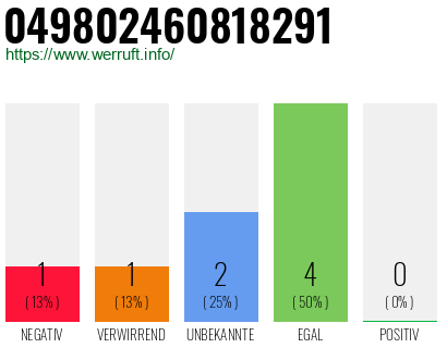 Rufnummer 049802460818291 Telefonnummer 049802460818291