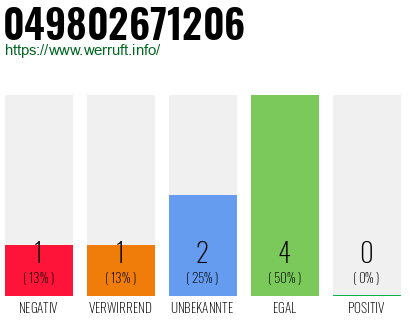 Rufnummer 049802671206 Telefonnummer 049802671206
