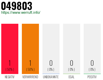 Rufnummer 049803 Telefonnummer 049803