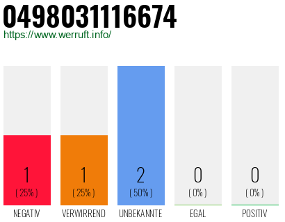 Rufnummer 0498031116674 Telefonnummer 0498031116674