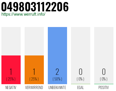 Rufnummer 049803112206 Telefonnummer 049803112206