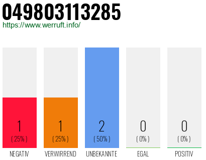Rufnummer 049803113285 Telefonnummer 049803113285