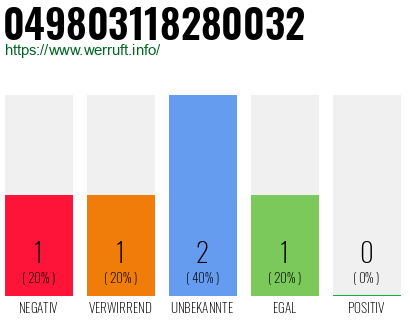 Rufnummer 049803118280032 Telefonnummer 049803118280032