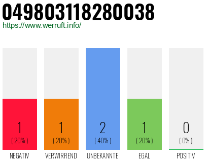 Rufnummer 049803118280038 Telefonnummer 049803118280038