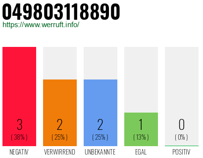 Rufnummer 049803118890 Telefonnummer 049803118890