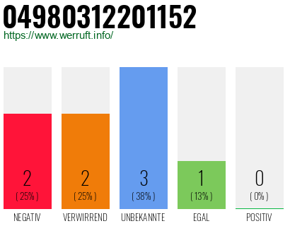 Rufnummer 04980312201152 Telefonnummer 04980312201152