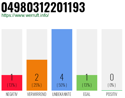 Rufnummer 04980312201193 Telefonnummer 04980312201193