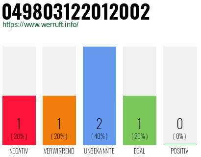 Rufnummer 049803122012002 Telefonnummer 049803122012002