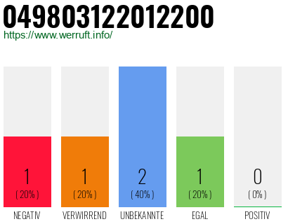 Rufnummer 049803122012200 Telefonnummer 049803122012200
