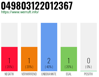 Rufnummer 049803122012367 Telefonnummer 049803122012367