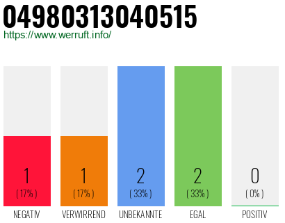 Rufnummer 04980313040515 Telefonnummer 04980313040515