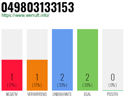 Rufnummer 049803133153 Telefonnummer 049803133153
