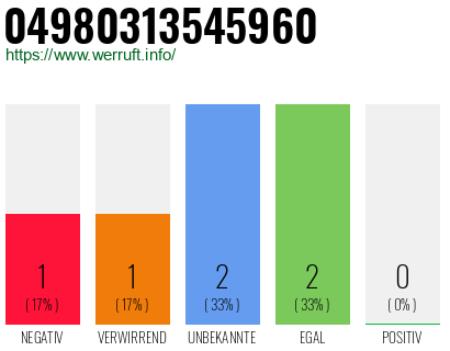 Rufnummer 04980313545960 Telefonnummer 04980313545960