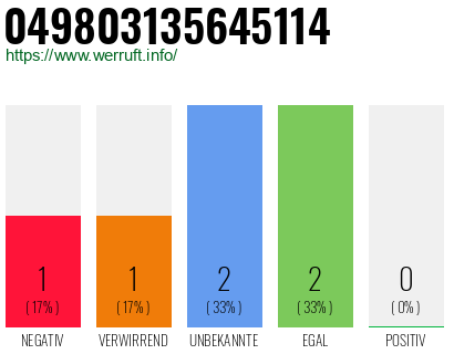 Rufnummer 049803135645114 Telefonnummer 049803135645114