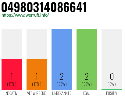 Rufnummer 04980314086641 Telefonnummer 04980314086641
