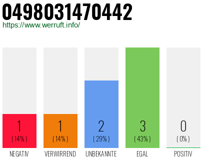 Rufnummer 0498031470442 Telefonnummer 0498031470442