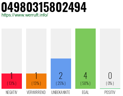Rufnummer 04980315802494 Telefonnummer 04980315802494